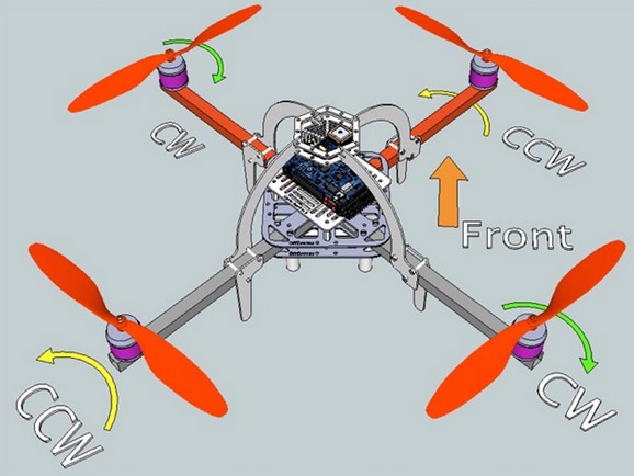 Quadcopter Propellers Rotation